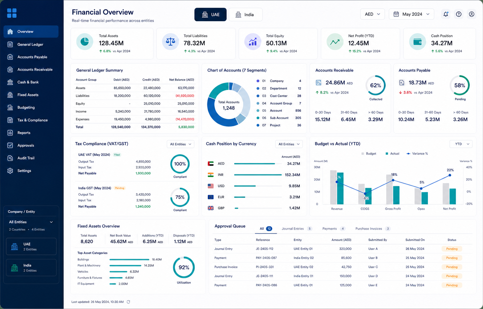 Daily Cash Reconciliation supporting interface two
