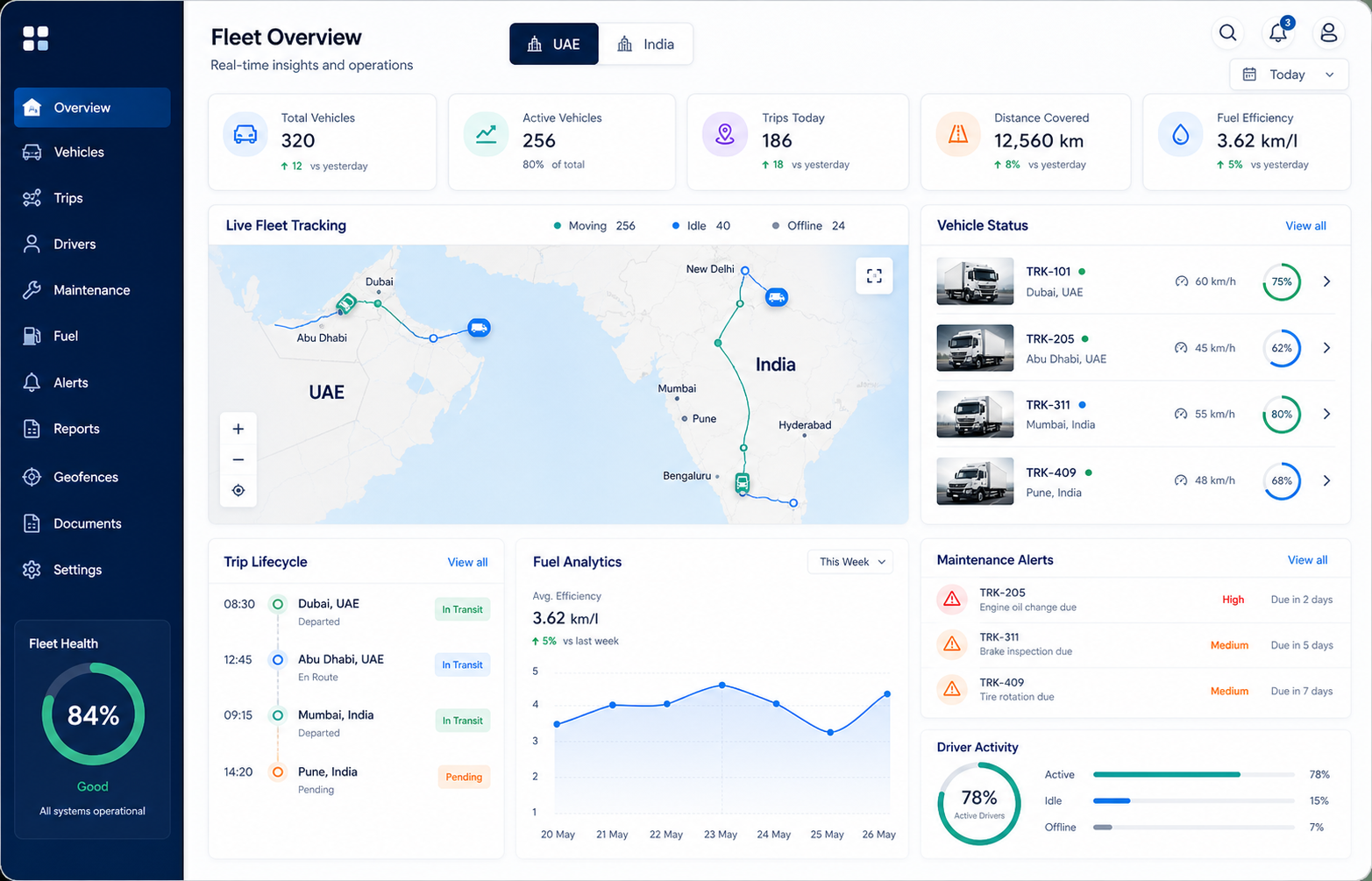 Fleet Management primary interface