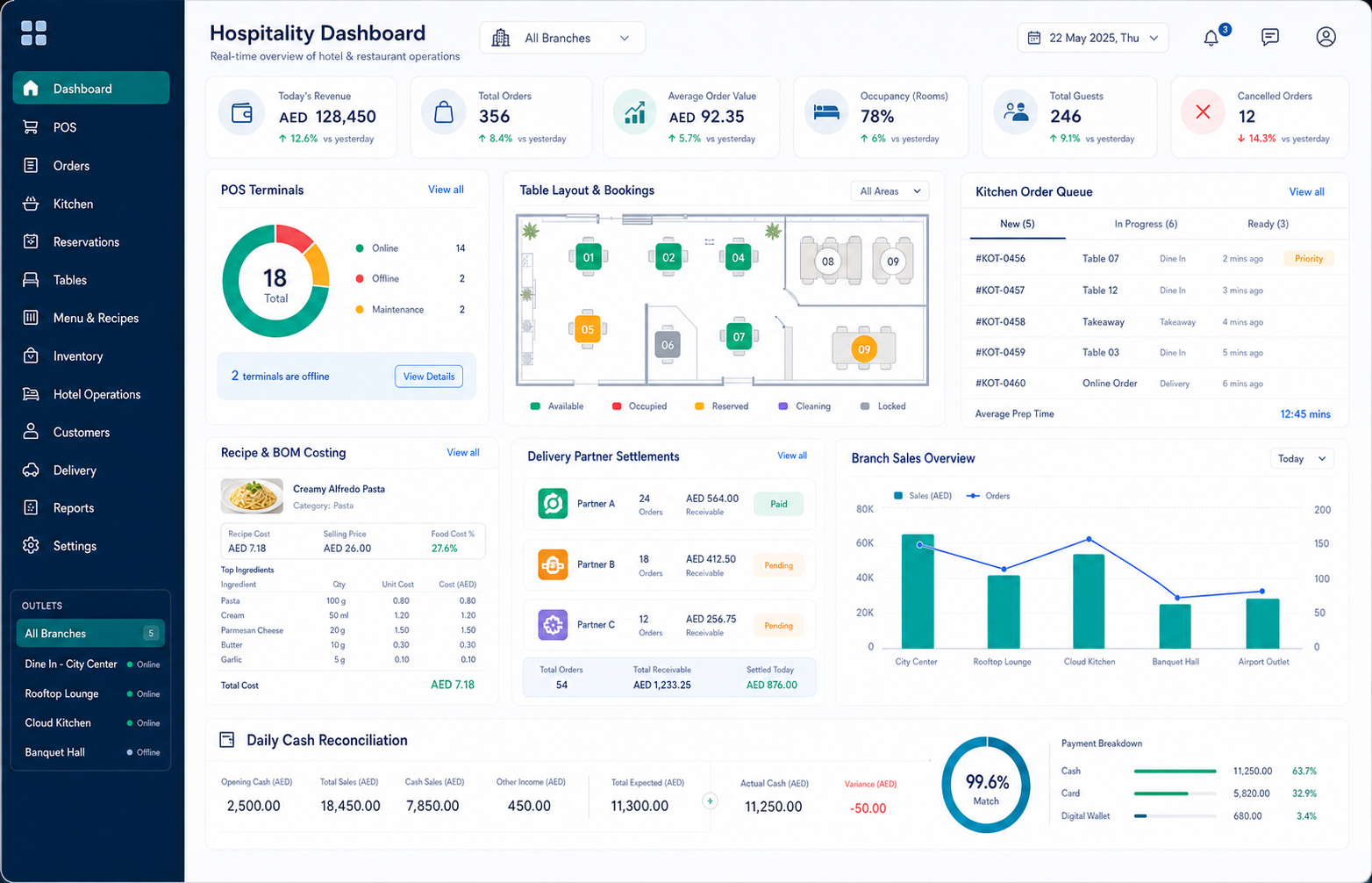 Daily Cash Reconciliation supporting interface one